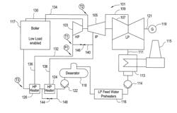 STEAM POWER PLANT TURBINE AND CONTROL METHOD FOR OPERATING AT LOW LOAD