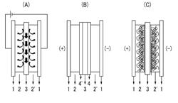 CAPACITIVE DEIONIZATION APPARATUS AND METHODS OF TREATING A FLUID USING THE SAME