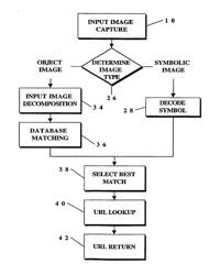 Object Information Derived From Object Images