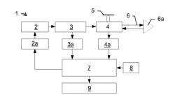 INTERFEROMETRIC DETERMINATION OF DISTANCE CHANGE WITH LASER DIODE, HIGH BANDWIDTH DETECTION AND FAST SIGNAL PROCESSING