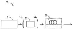 Apparatus and Method for the Generation of Supercontinuum Pulses