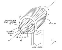 BOAT AND COIL DESIGNS