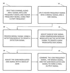 SYSTEM AND METHOD FOR STEREO FIELD ENHANCEMENT IN TWO-CHANNEL AUDIO SYSTEMS