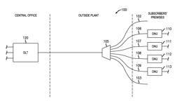 Method And Apparatus For Alien Device Identification In Passive Optical Networks