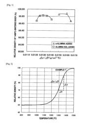 TRANSLUCENT ZIRCONIA SINTERED BODY, PROCESS FOR PRODUCING THE SAME, AND USE OF THE SAME