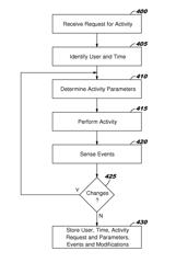 UTILIZING APPLIANCE OPERATING PATTERNS TO DETECT COGNITIVE IMPAIRMENT