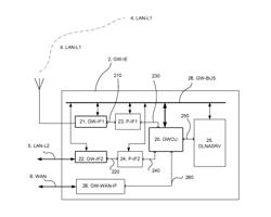 WIFI DISPLAY COMPATIBLE NETWORK GATEWAY