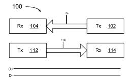 ASYMMETRICAL UNIVERSAL SERIAL BUS COMMUNICATIONS