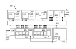 VECTOR EXECUTION UNIT FOR DIGITAL SIGNAL PROCESSOR