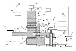 Powertrain for a vehicle and method for controlling a powertrain