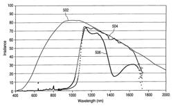 Method for treatment of post-partum abdominal skin redundancy or laxity