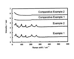 Tin oxide particles and method for producing same