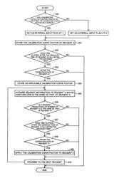 Automatic analyzer