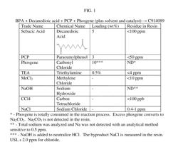 Glass filled copolymer products for thin wall and high surface gloss articles