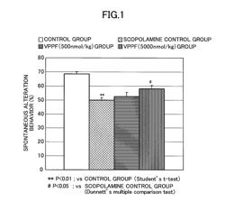 Composition for improving brain function and method for improving brain function