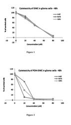 Pharmaceutical compositions comprising POH derivatives