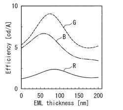 Organic EL panel, display device using same, and method for producing organic EL panel