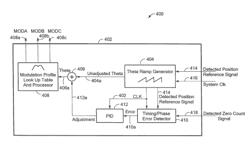 Electronic circuit and method for automatically adjusting a phase of a drive signal applied to an electric motor in accordance with a zero current detected in a winding of the electric motor