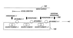 Measuring far field signature of a seismic source