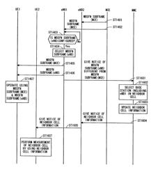 Mobile communication system