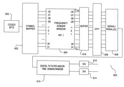 Device and method for transmitting long training sequence for wireless communications