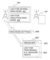 Method and apparatus for communicating to UE an indication of available RS, based on MIMO mode settings