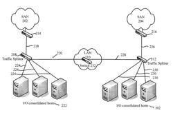 Method of selectively and seamlessly segregating san traffic in I/O consolidated networks