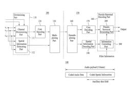 Method and apparatus for decoding an audio signal