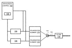 Extended range for CWDM optical transport