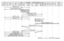 Apparatus and method for preventing excessive signaling overhead while a group communication is performed in a broadband wireless access system