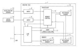 Vehicle behavior data storing apparatus