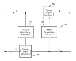 PASSIVE LEAKAGE CANCELLATION NETWORKS FOR DUPLEXERS AND COEXISTING WIRELESS COMMUNICATION SYSTEMS