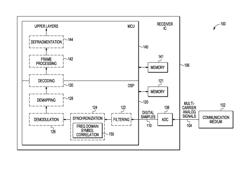 Frequency-Domain Amplitude Normalization For Symbol Correlation In Multi-Carrier Systems