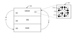 LITHIUM ALL-SOLID-STATE BATTERY