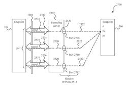 SYSTEM AND METHOD FOR SIGNALING AND DATA TUNNELING IN A PEER-TO-PEER ENVIRONMENT