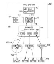 PROVIDING INDIRECT DATA ADDRESSING IN AN INPUT/OUTPUT PROCESSING SYSTEM WHERE THE INDIRECT DATA ADDRESS LIST IS NON-CONTIGUOUS