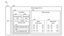 DATA STORAGE DEVICE AND DATA FETCHING METHOD FOR FLASH MEMORY