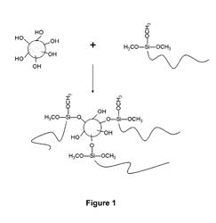 Synthesis, capping and dispersion of nanocrystals