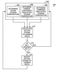 Systems and methods for actively controlling steam-to-carbon ratio in hydrogen-producing fuel processing systems