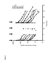 Treatment of cancer with elevated dosages of soluble FGFR1 fusion proteins