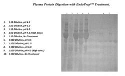 Enhancing endotoxin detection