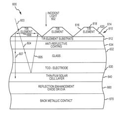 Photovoltaic (PV) enhancement films or protective covers for enhancing solar cell efficiences