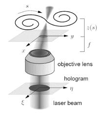 Extended and knotted optical traps in three dimensions