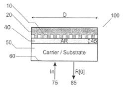 Evanescent wave absorption based devices