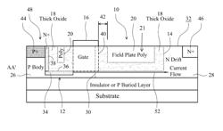 FinFET with trench field plate