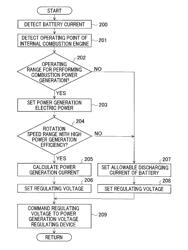 Vehicular power generation system and power generation control method for the same