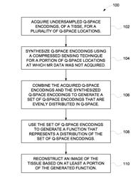 Method and apparatus for performing diffusion spectrum imaging