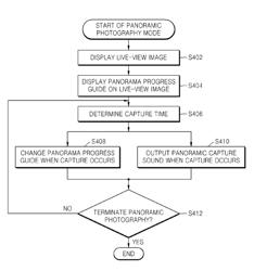 Digital photographing apparatus, methods of controlling the same, and computer-readable storage medium to increase success rates in panoramic photography