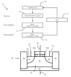 Semiconductor memory having volatile and multi-bit, non-volatile functionality and methods of operating