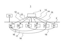 Method and apparatus for safety-related communication in a communication network of an automation system